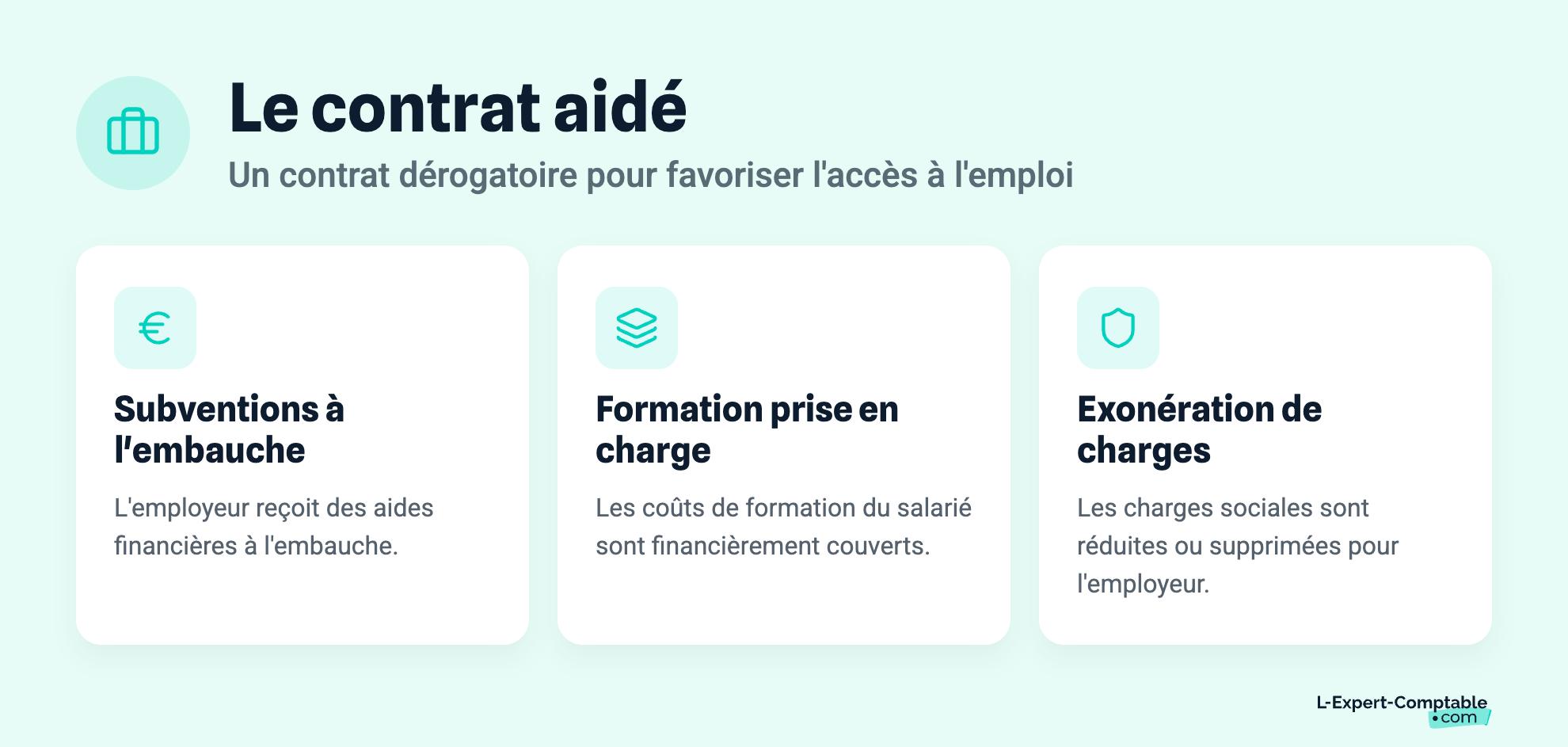 Le contrat aidé